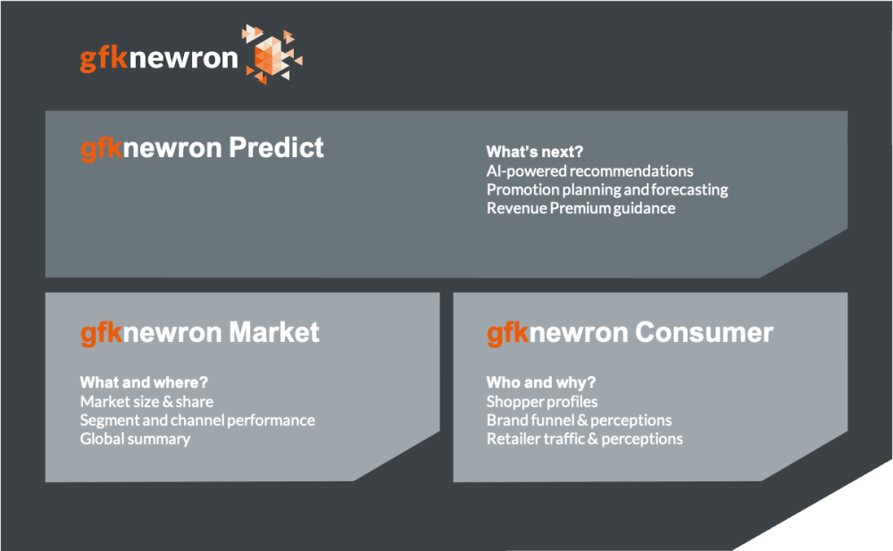 Image principale de gfknewron, plateforme data-intelligence et IA pour maximiser sa croissance