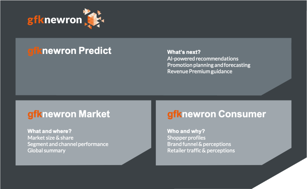 gfknewron, plateforme data-intelligence et IA pour maximiser sa croissance