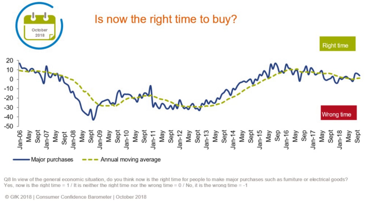 Global_2018_Blog_Consumer_confidence_does_it_impact_pricing_of_products_Infographic