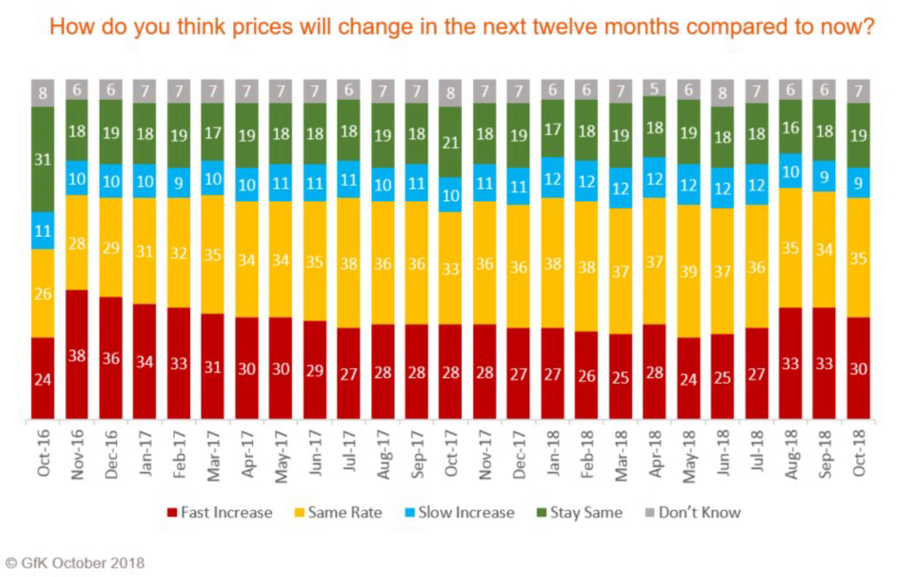 Global_2018_Blog_Consumer_confiden