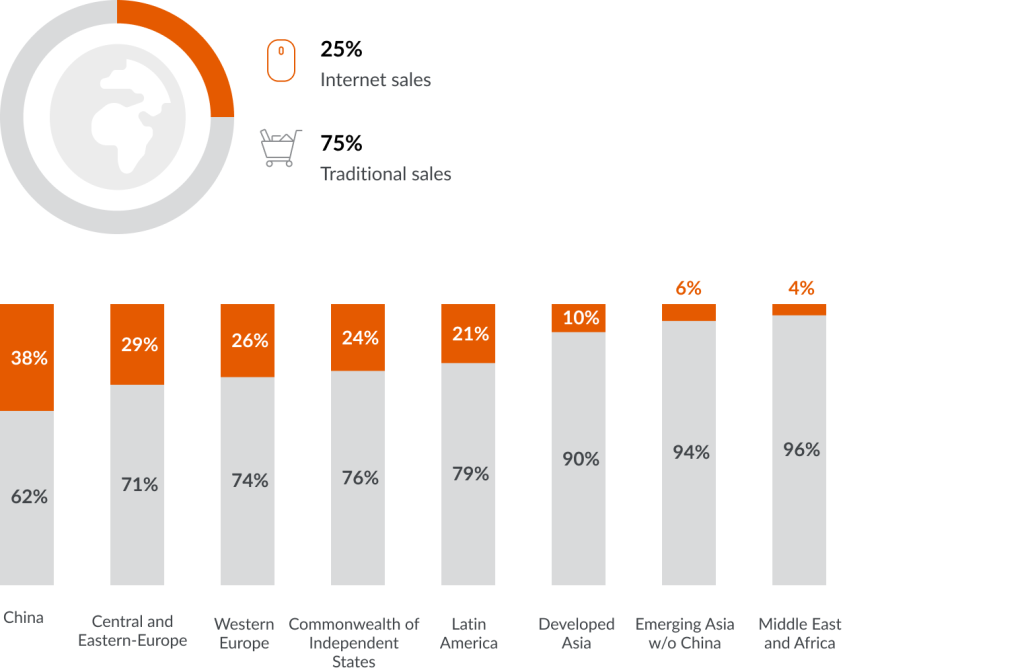 Localizing your global e-commerce strategy