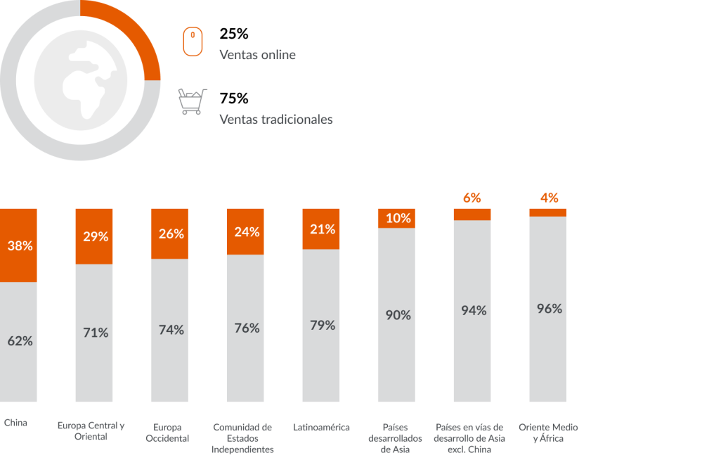 Imagen principal de Localizar su estrategia global de comercio electrónico