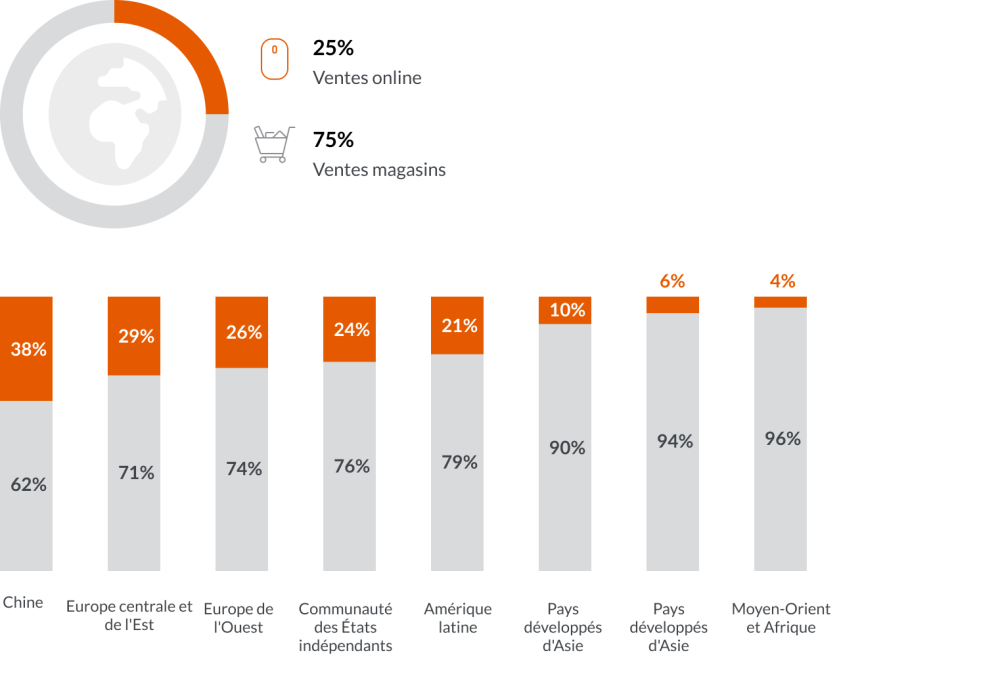 Image principale de Adaptez votre stratégie e-commerce globale