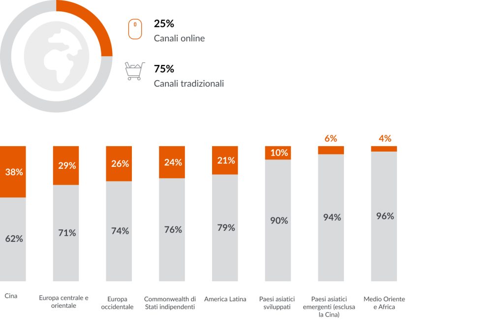 Hero image for Localizzare le strategia di e-commerce a livello locale