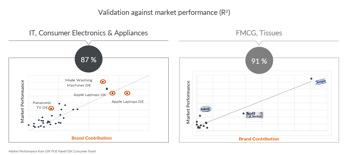 GfK Infographic Market Performance IT Consumer Electronics Appliances FMCG