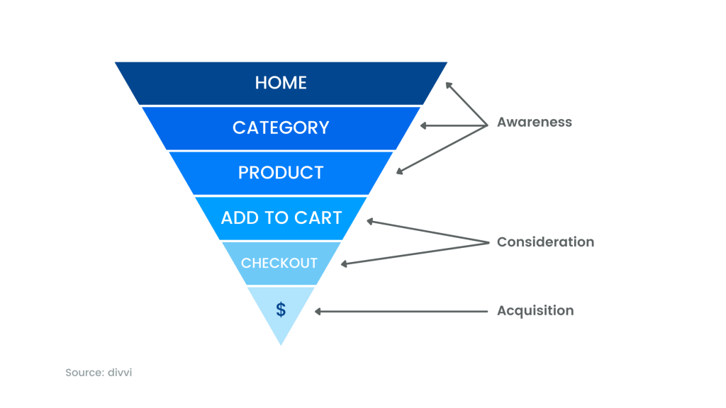 Eretail graphic