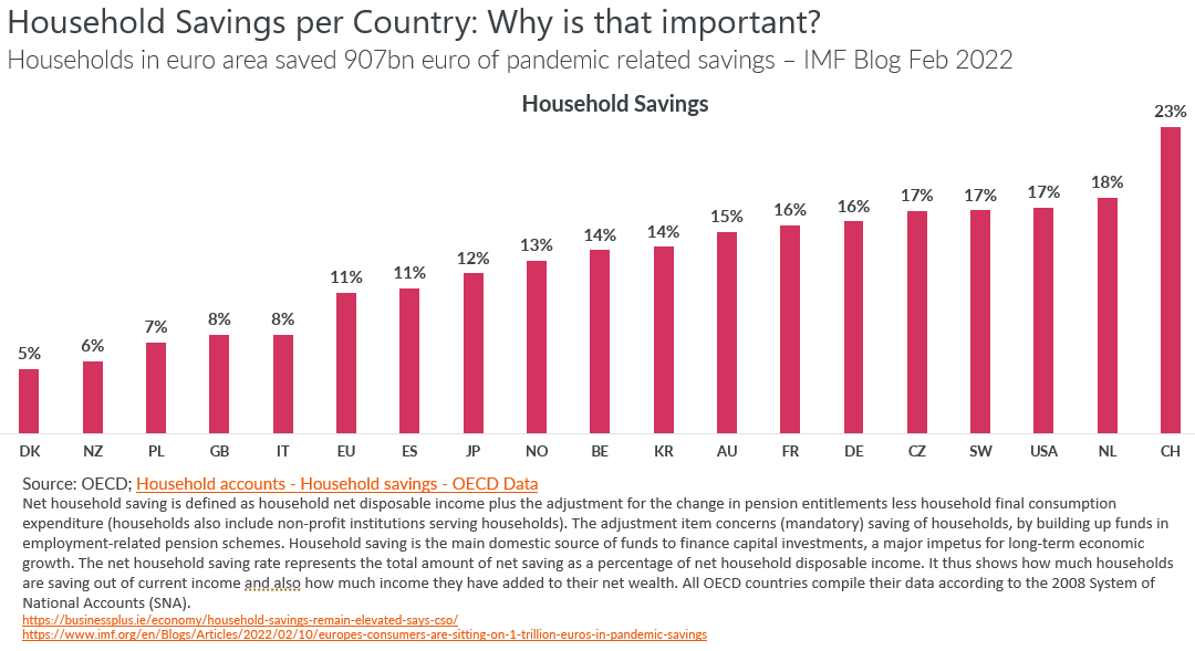 Inflation and opportunities around the world_3