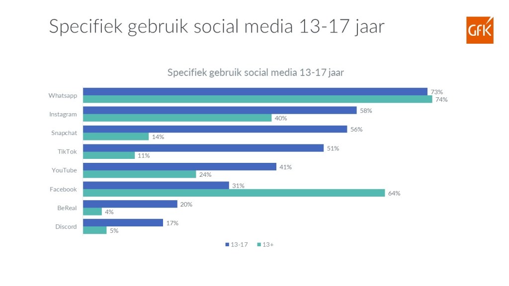 Trends in Digitale Media 2022