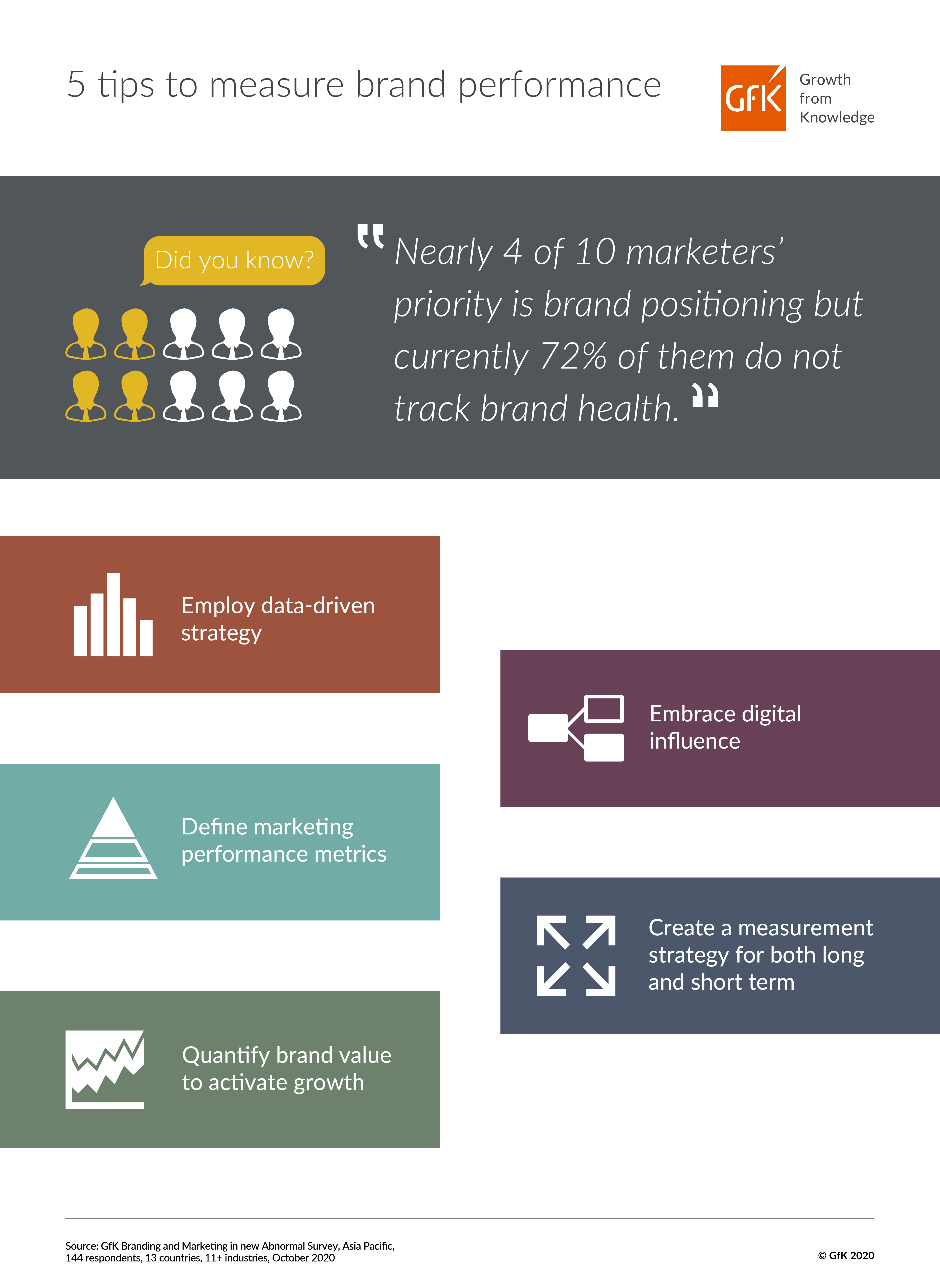 Infographic_5 tips to measure brand performance