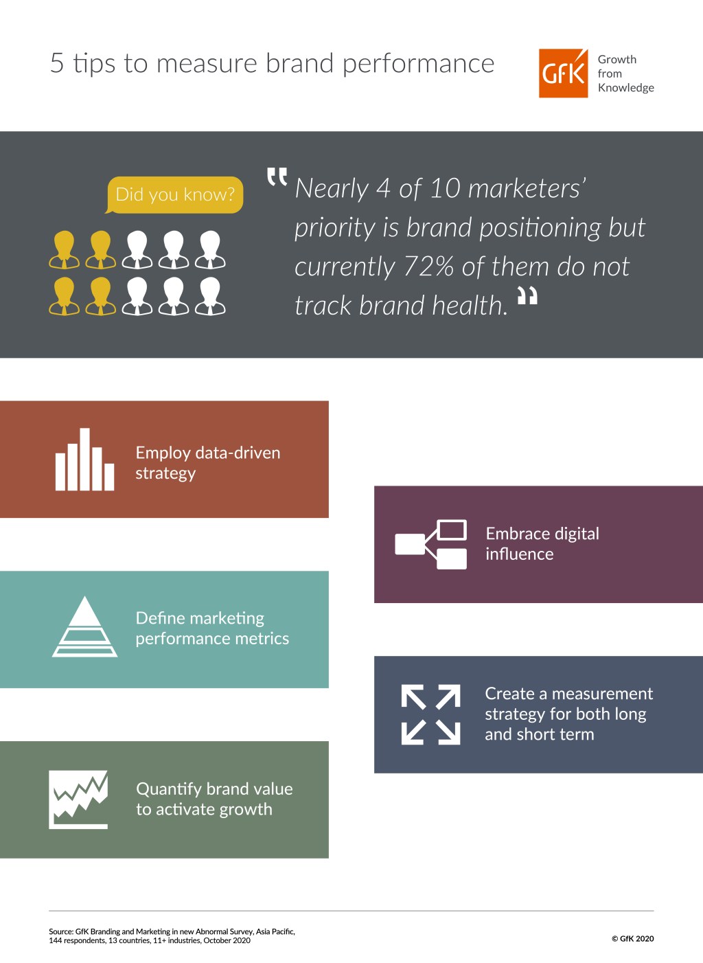 5 tips to measure brand performance in the new abnormal