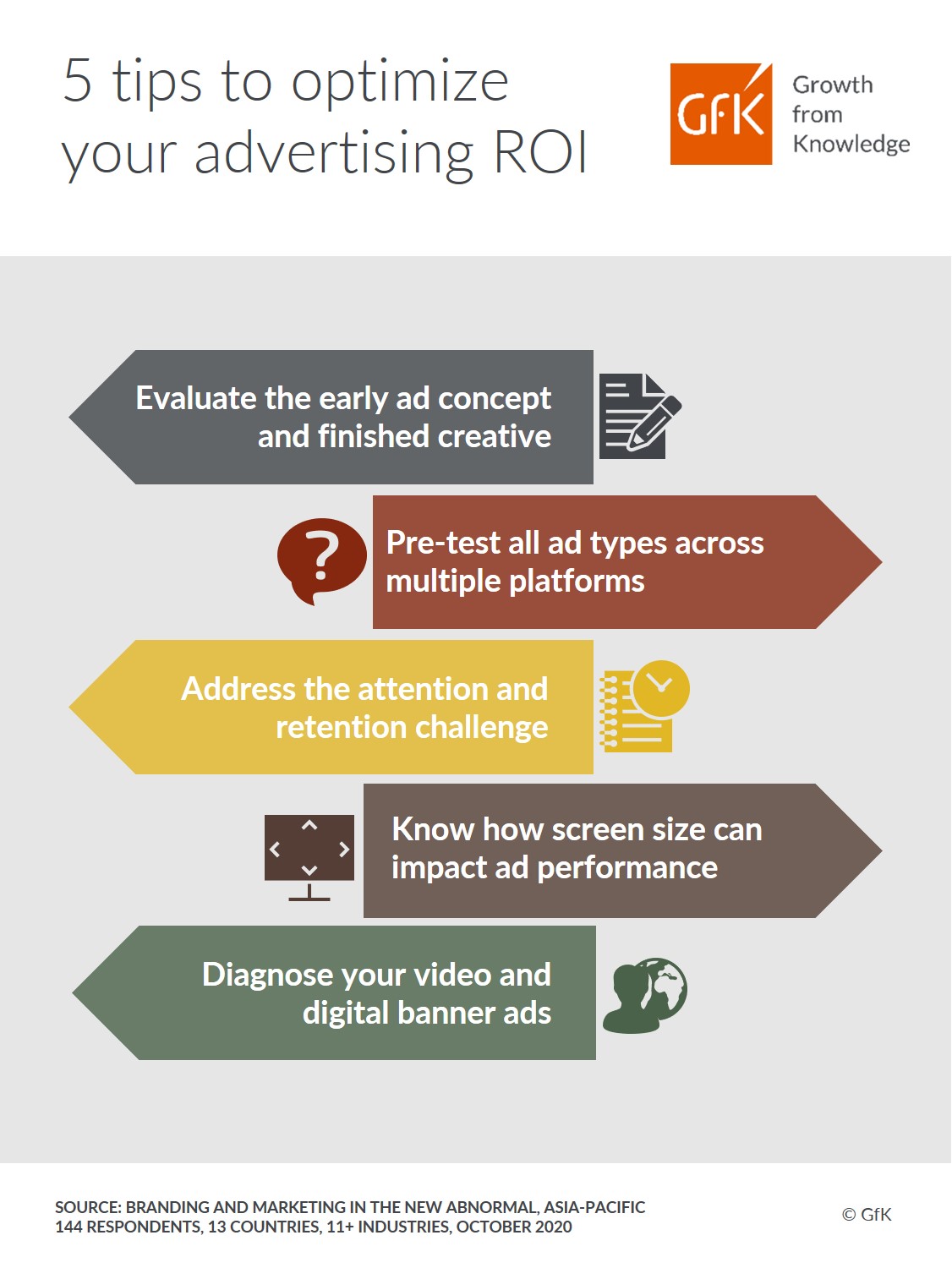 GfK Infographic 5 Tips To Optimize Advertising ROI