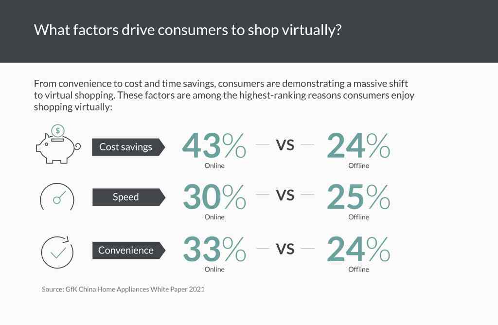 Inside the minds of… The Virtual Shopper