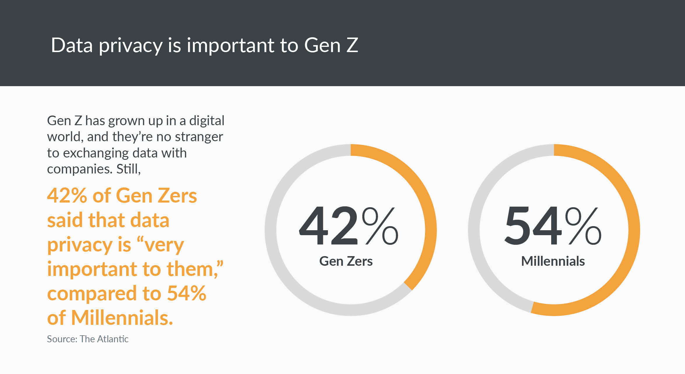 Inside the minds of Gen Z_mini graphic 2