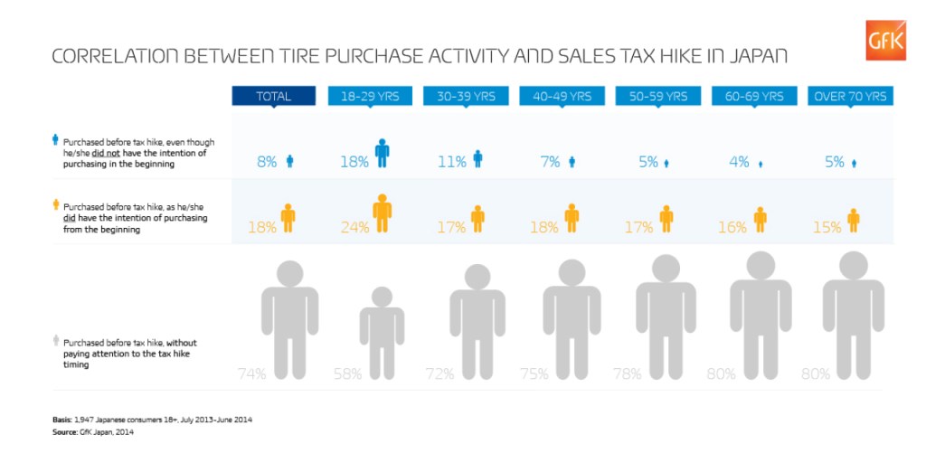 Why Japanese tire manufacturers need to be ready for the next tax hike