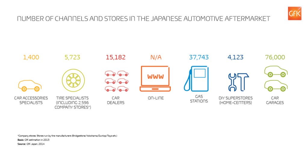 The japanese tire market: different generations, different preferences