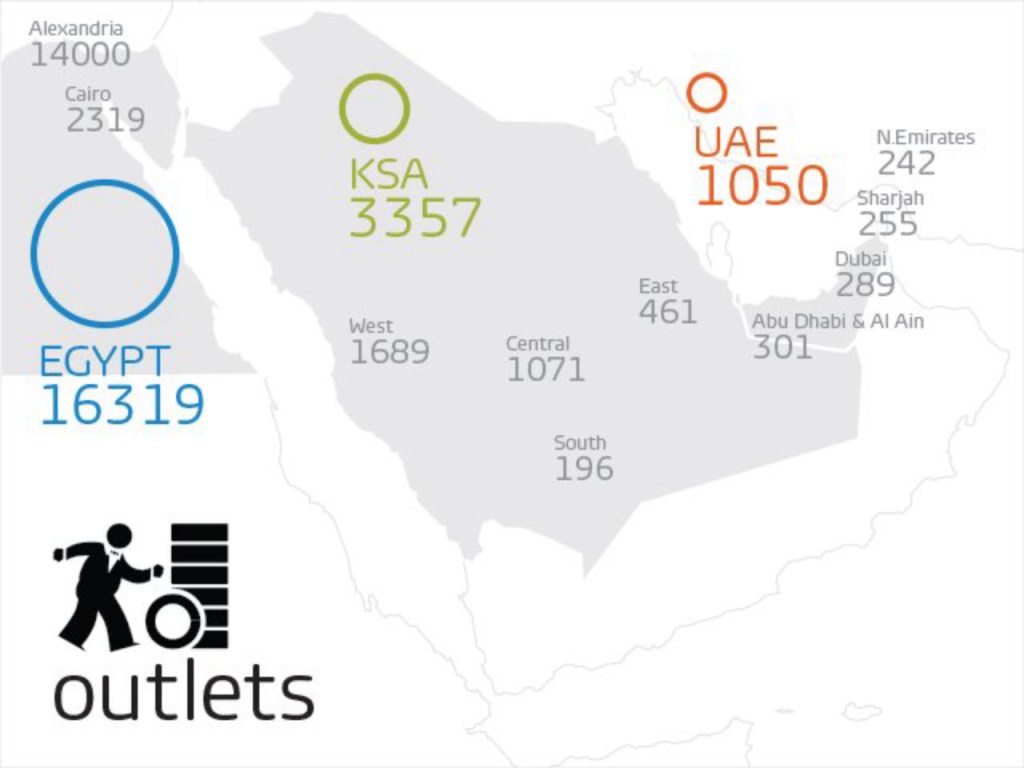 Clear patterns in the Middle East tire market