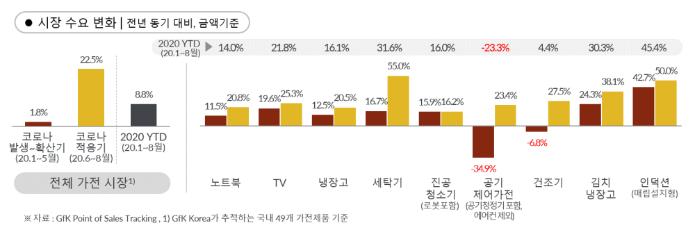 Hero image for 코로나 시대의 새로운 시장동향|GfK