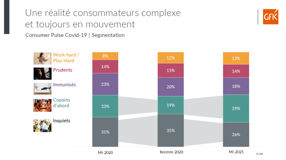 Image principale de segmentation et tendances consommateurs post covid-19 France 2021-2022