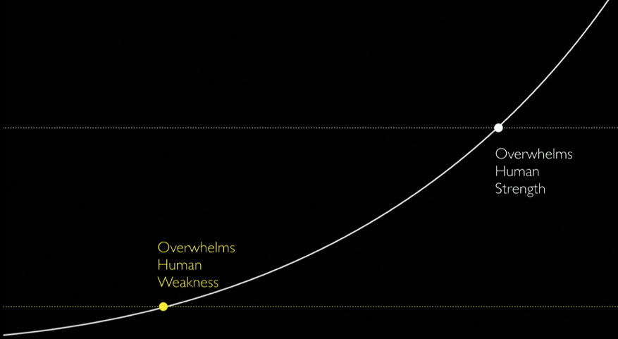 The Social Dilemma through the eyes of the consumer