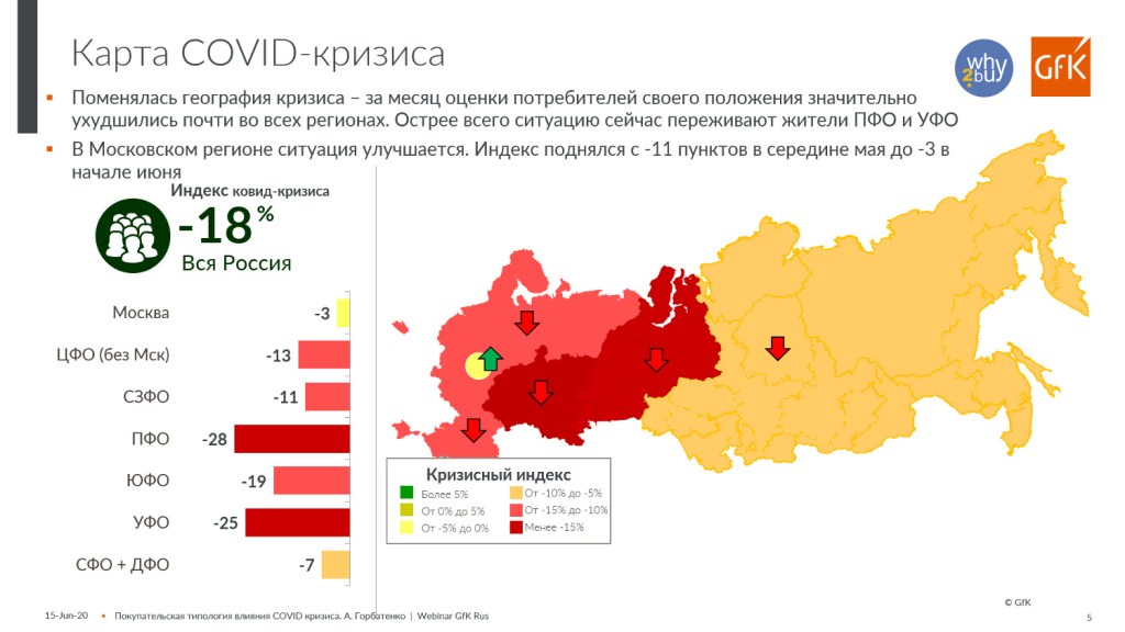 Масштаб коронавирусного кризиса среди покупателей в России