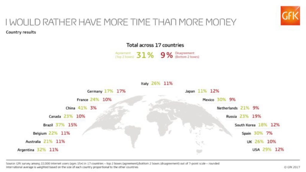 Consumer attitudes around materialism present opportunities for brands