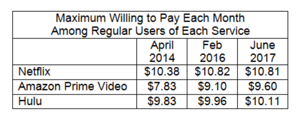 A rising SVOD tide may not raise subscription prices