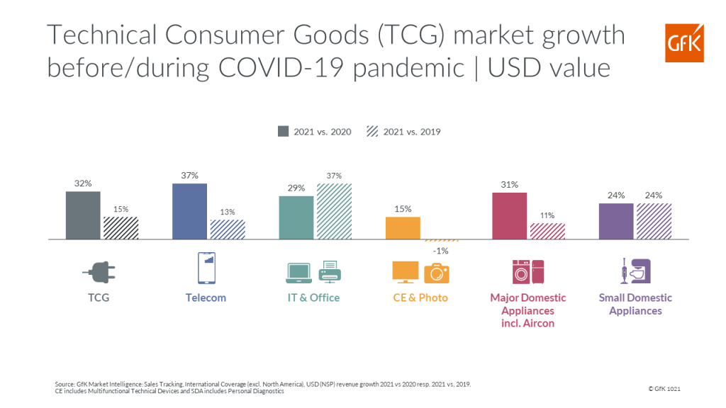 3 Factors for managing high demand and supply challenges