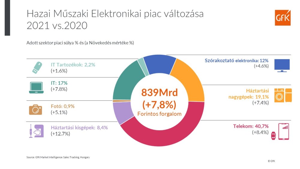 Hero image for A hazai műszaki elektronikai piac