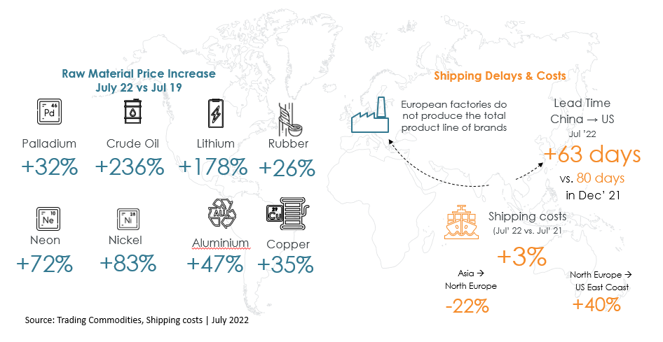 Tactics_long_term_environment_Shipping Costs