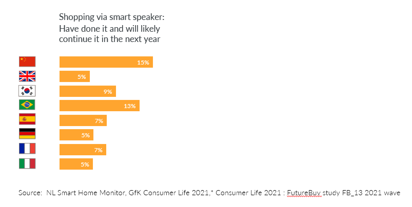 The digital consumer is here to stay – and they expect seamless, channel agnostic experiences_4