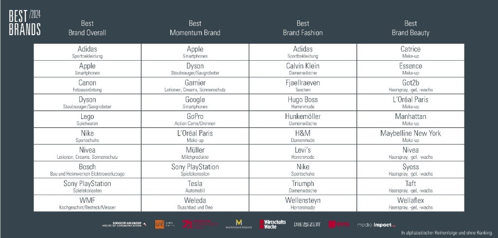 Best Brands 2024: Wer schafft es in die Top 10?