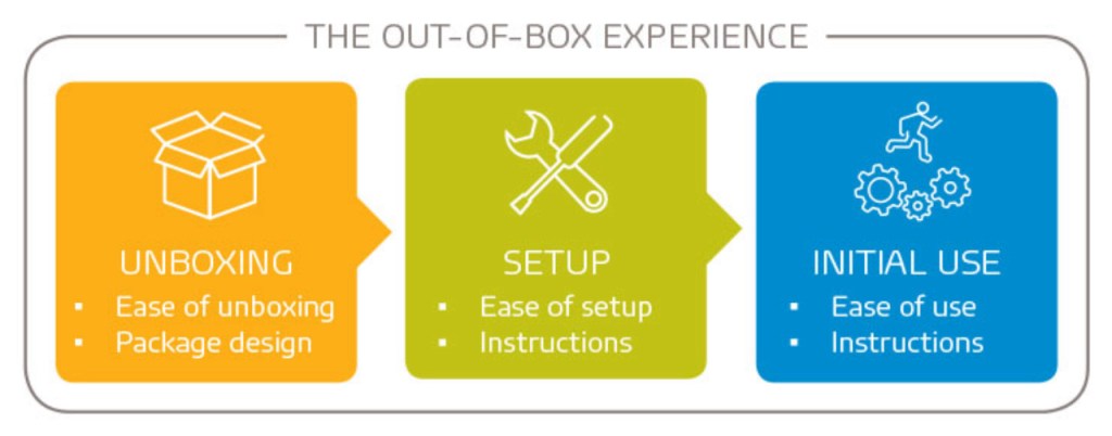 What customers actually buy, and why it’s not your product