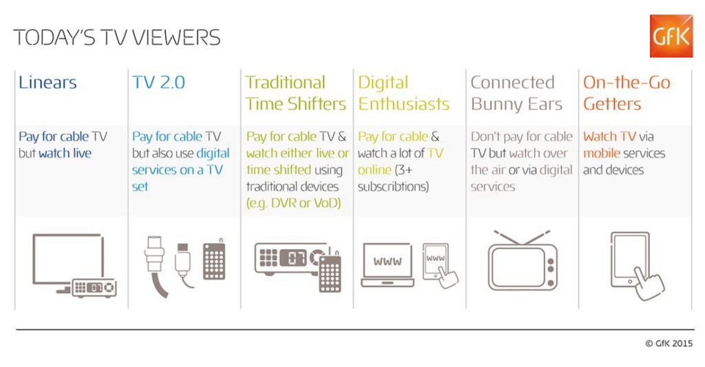 What is TV “viewing” now, anyway?