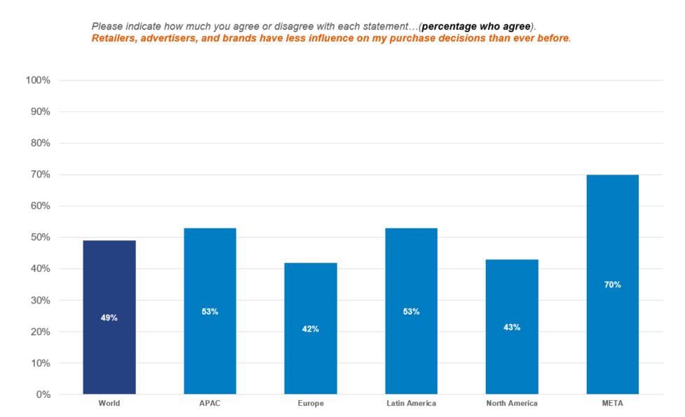 How online shopping is shaping customer loyalty