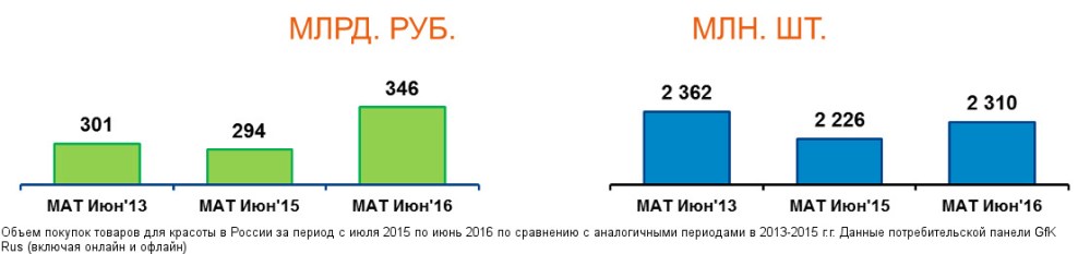 Hero image for Красота не терпит кризиса?