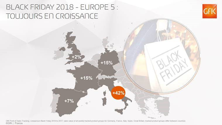 Statistiques Black Friday, soldes équipements maison – GfK