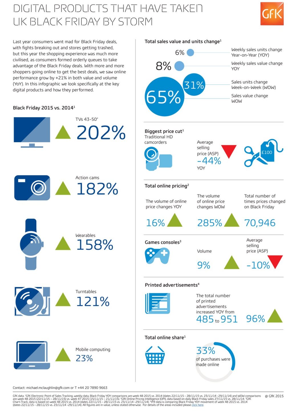 Digital products that have taken UK Black Friday by storm