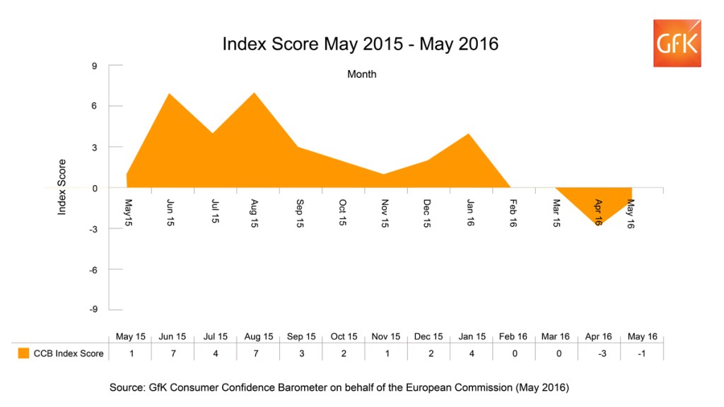 UK: Low consumer confidence reflects persistent doubts about the economy