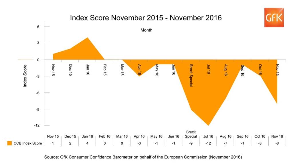 UK Confidence