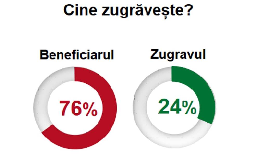 Trei sferturi dintre români își renovează singuri locuința