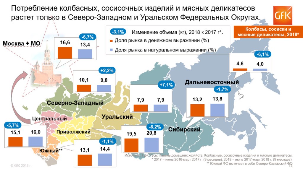 Производители мяса России. Исследование | GfK