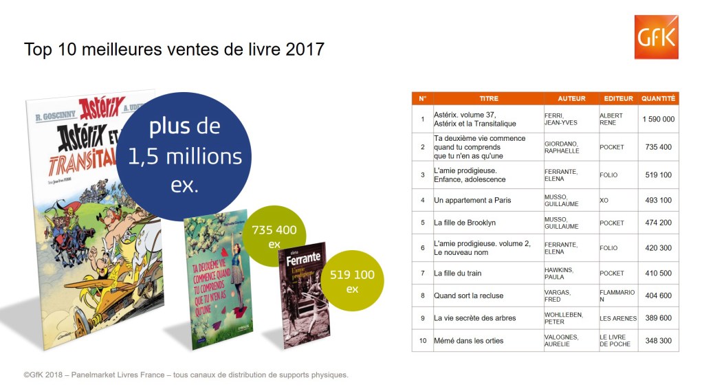 Top 50 ventes de livres 2017 : Astérix et les autres