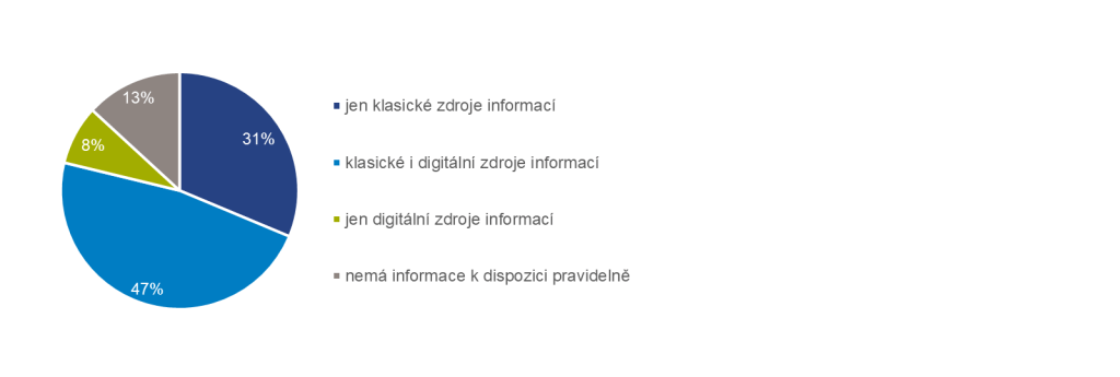 Slevové akce: fenomén trhu i v době ekonomického růstu