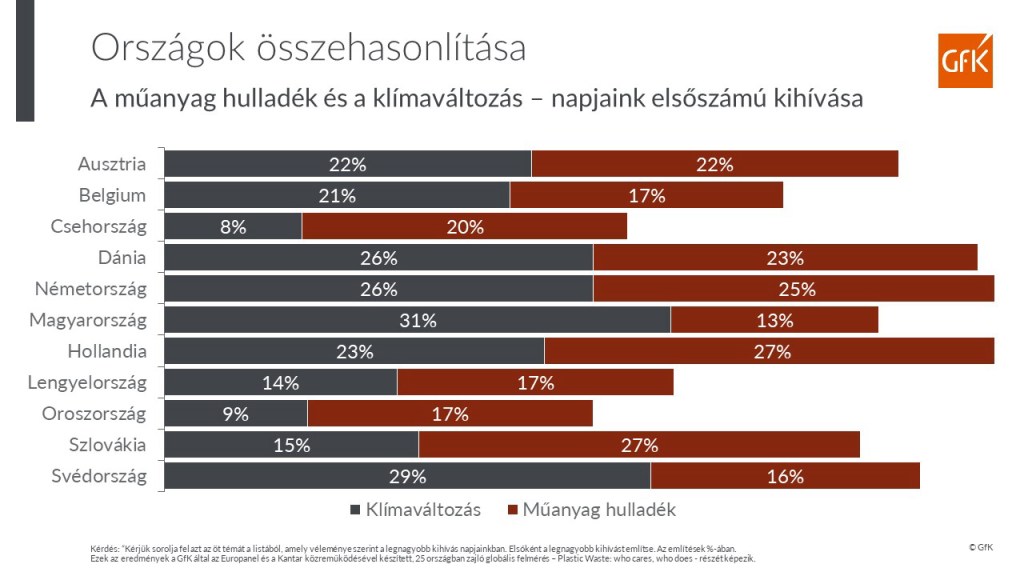 Műanyaghulladék: növekvő globális probléma