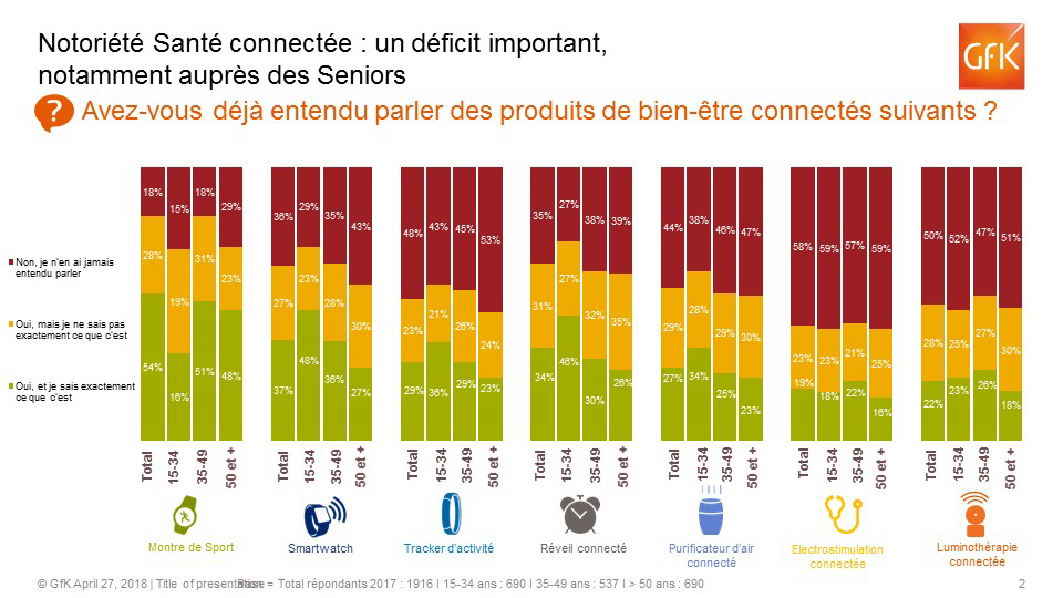 Santé connectée : quel diagnostic ?