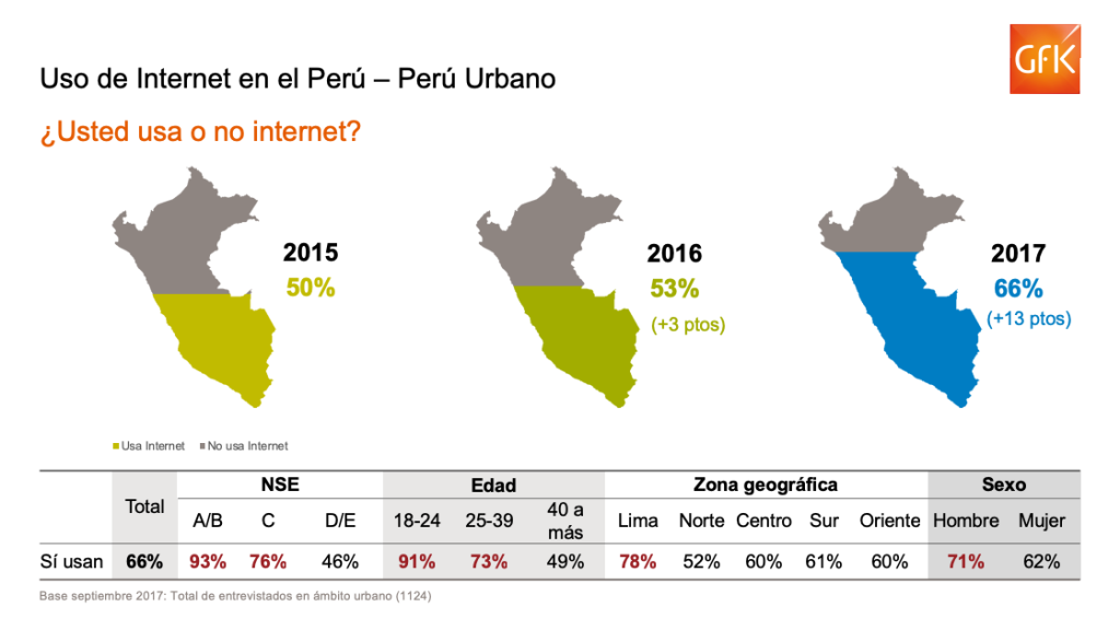 El verdadero foco del eCommerce: Del Contenido a la conveniencia