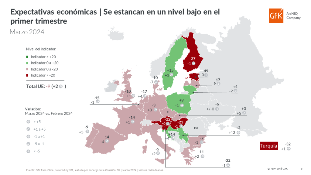 España: los hogares empiezan a ven una mejora de sus ingresos, mientras mantienen el freno al consumo