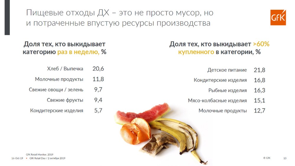Hero image for Экологические проблемы – от осознания к действию | GfK