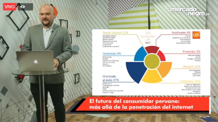 Presentación TalkIn: El futuro del consumidor peruano: Más allá de la penetración del Internet