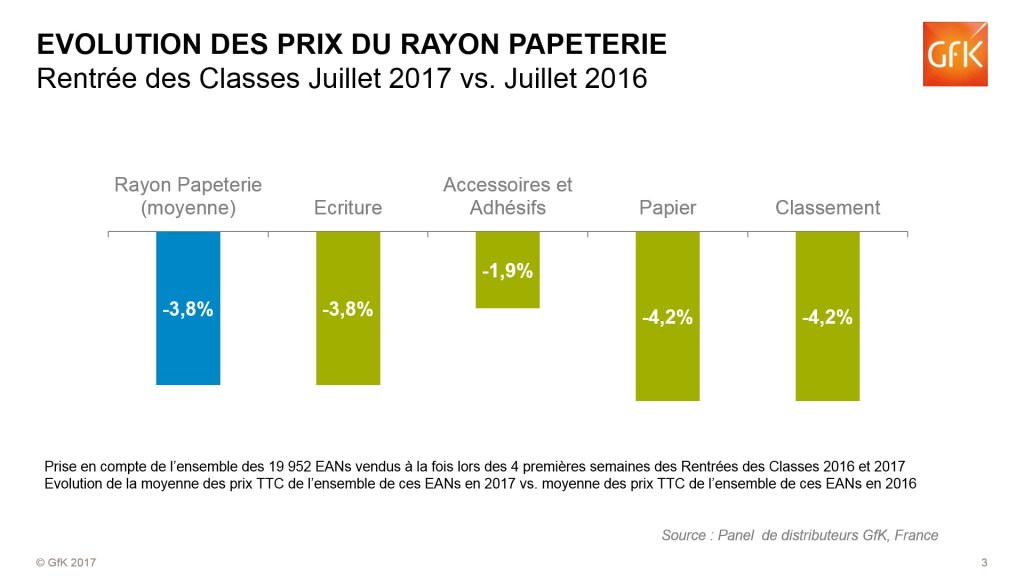 Prix des fournitures scolaires en baisse